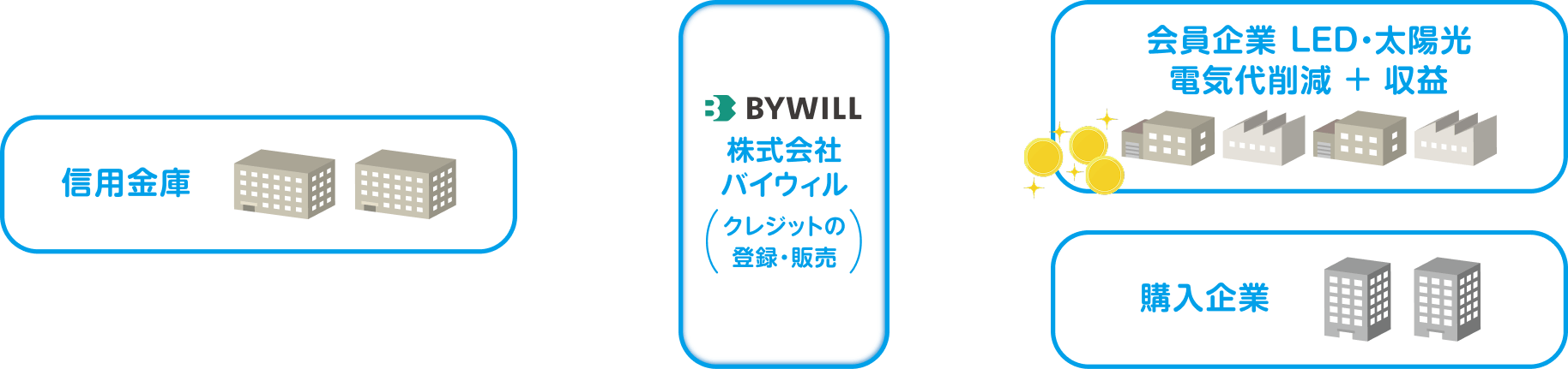 J-クレジット制度の流れ